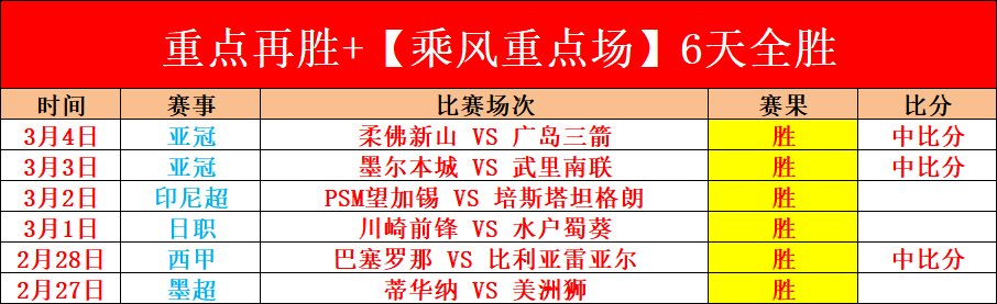 基米希复出,助力拜仁,莱万双响勒,球会友谊赛,足球赛事资讯,足球友谊赛平台,足球比赛数据,足球赛事信息