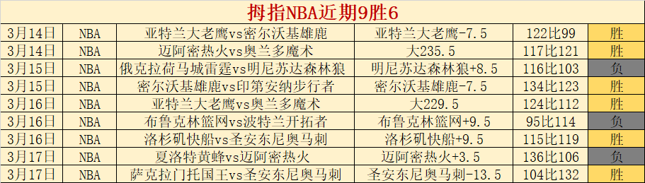 巴甲主帅怒,大乐透期号,专家质合推,球会友谊赛,足球赛事资讯,足球友谊赛平台,足球比赛数据,足球赛事信息