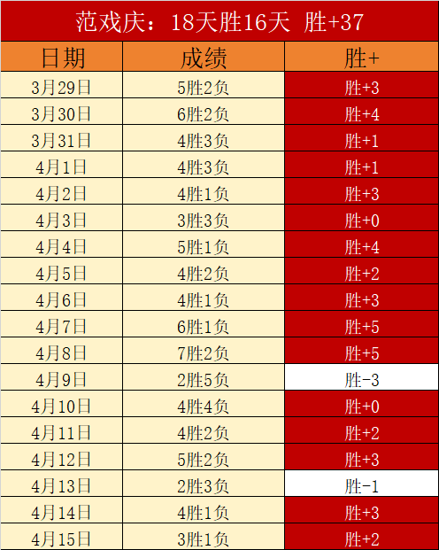 湖人獨愛凱,斯勒,爵士高薪拒,球会友谊赛,足球赛事资讯,足球友谊赛平台,足球比赛数据,足球赛事信息